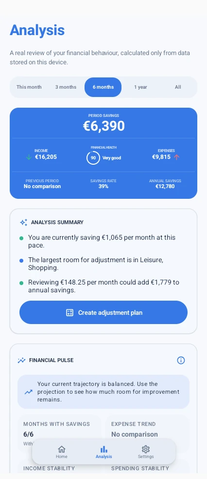 Money Panel Analysis screen showing period savings and the analysis summary