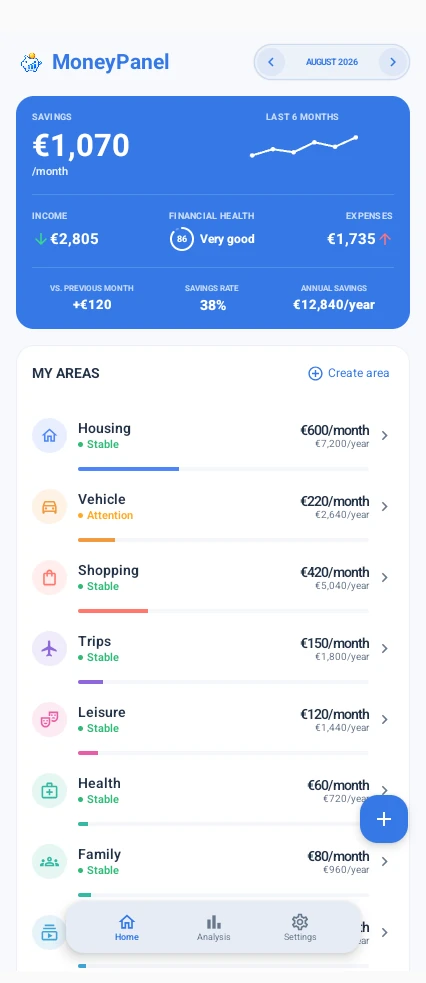 Money Panel home screen with monthly savings, income, expenses, financial health and areas