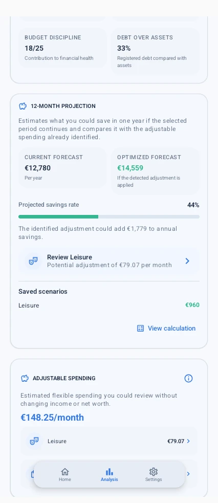 12-month projection: current and optimised savings forecast