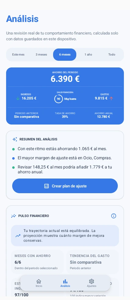 Pantalla de Análisis de Money Panel con el ahorro del periodo y el resumen del análisis