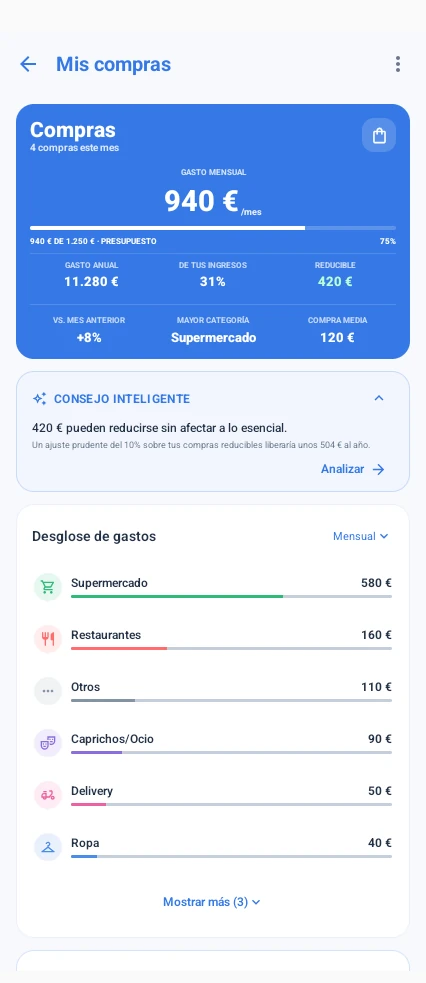 Detalle del área Compras: gasto mensual, presupuesto, consejo inteligente y desglose de gastos por categoría