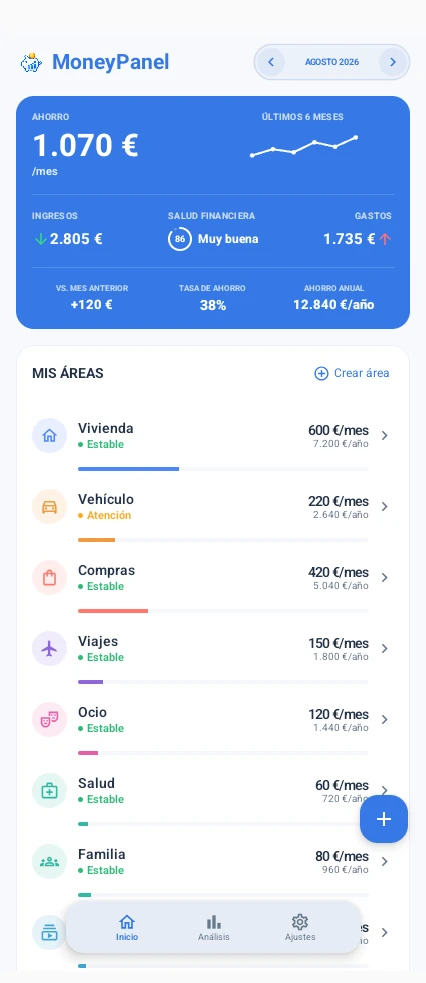 Pantalla de inicio de Money Panel con ahorro mensual, ingresos, gastos, salud financiera y áreas
